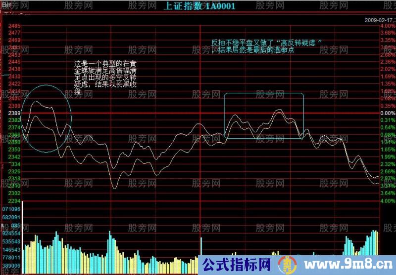 回抽确认的详细讲解