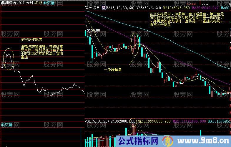 回抽确认的详细讲解