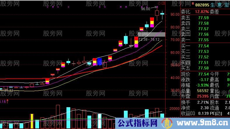 游资主导而成的超级妖股形态