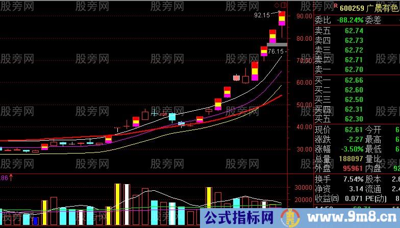 游资主导而成的超级妖股形态