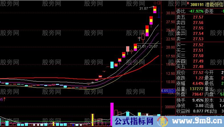 游资主导而成的超级妖股形态