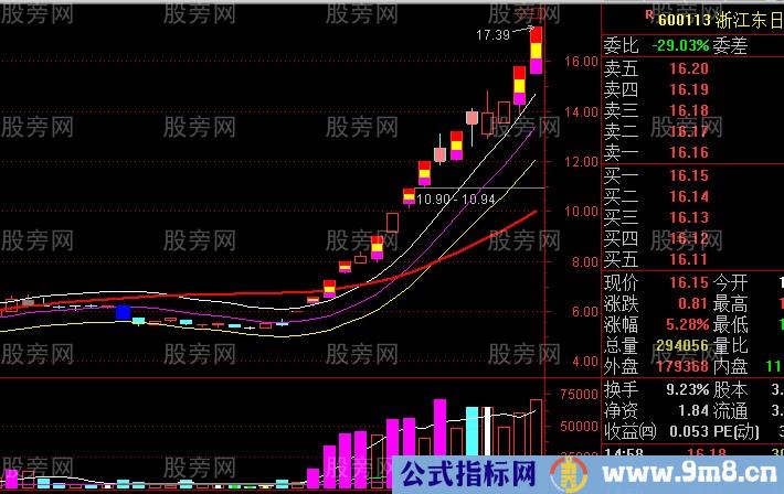 游资主导而成的超级妖股形态