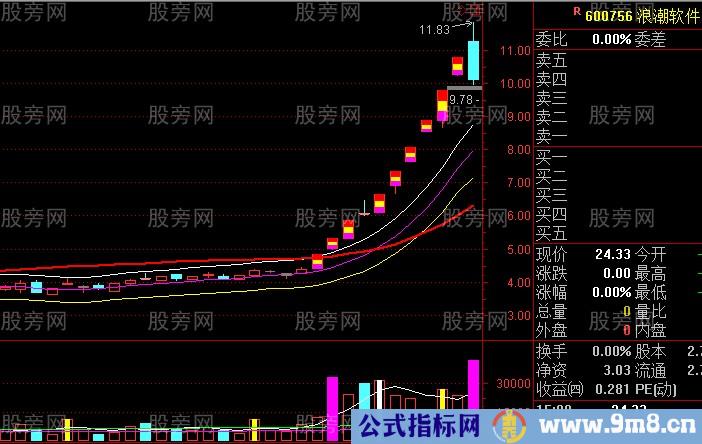 游资主导而成的超级妖股形态