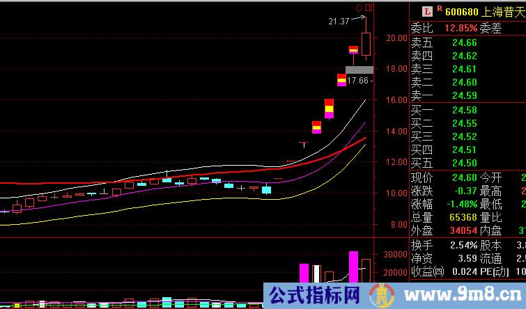 游资主导而成的超级妖股形态