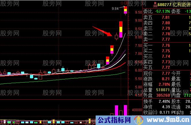 主升段洗盘形态