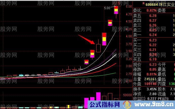 主升段洗盘形态