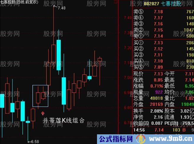 效果凶猛的并蒂莲K线组合