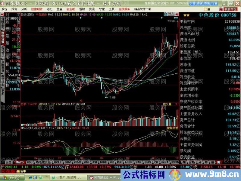 短线牛股启动特点