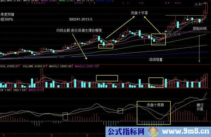 缩量止跌战法