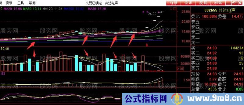 缩量止跌战法