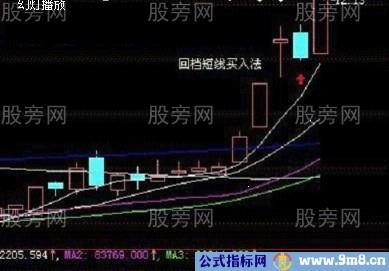 回档就是短线买入点