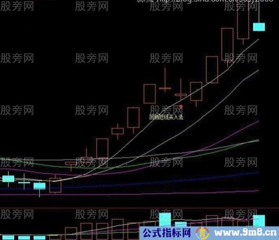 回档就是短线买入点