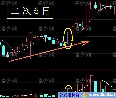 常见的日线级别上升趋势形态