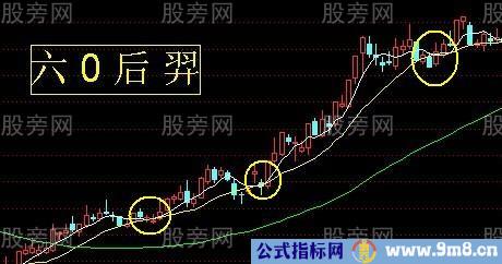 常见的日线级别上升趋势形态