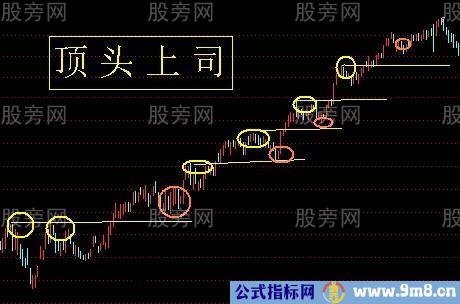 常见的日线级别上升趋势形态