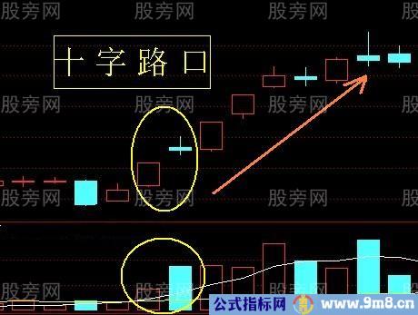 常见的日线级别上升趋势形态