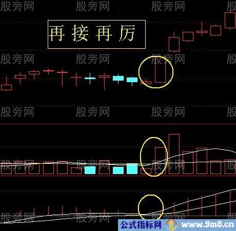 常见的日线级别上升趋势形态