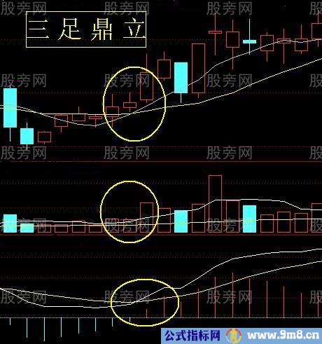 常见的日线级别上升趋势形态