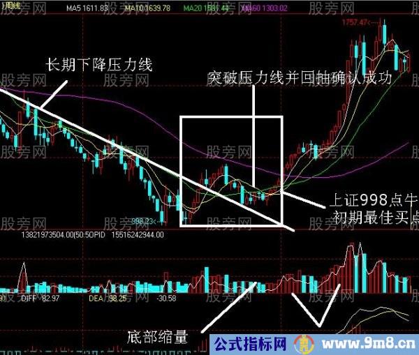 N形底和N形顶的操作