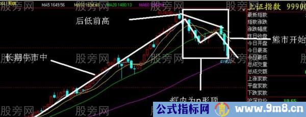 N形底和N形顶的操作