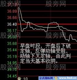 两轴定向盘口分析法