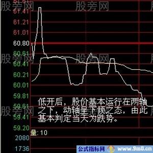 两轴定向盘口分析法