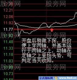 两轴定向盘口分析法