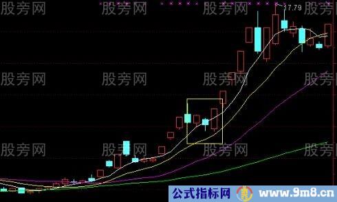 涨停板波浪买入法