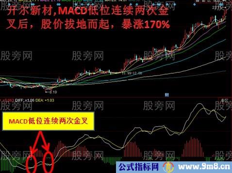 MACD低位两次金叉的牛股形态