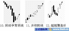 短线K线买进信号