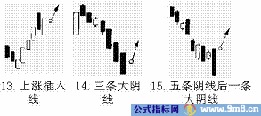 短线K线买进信号