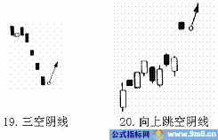 短线K线买进信号