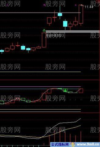 跳空回调不补缺口买点