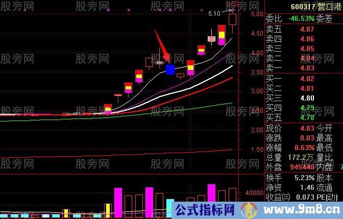 龙头股与跌停板的关系