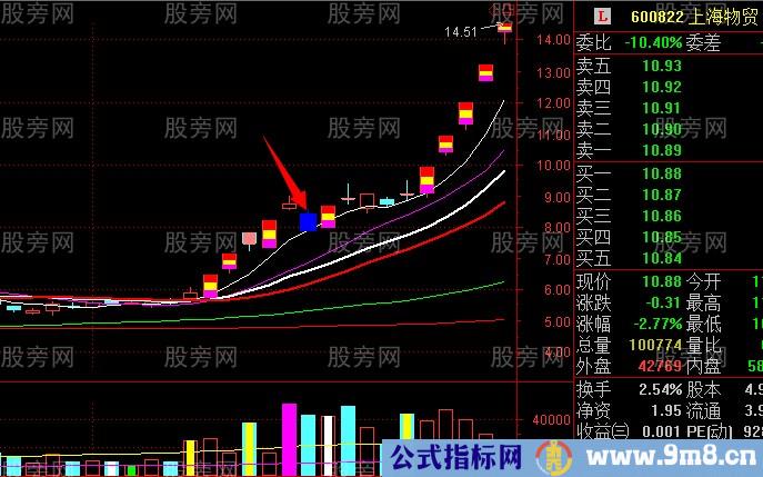 龙头股与跌停板的关系