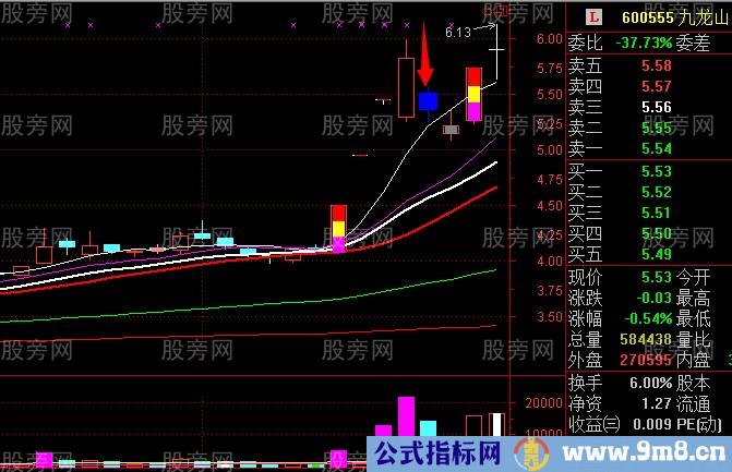 龙头股与跌停板的关系