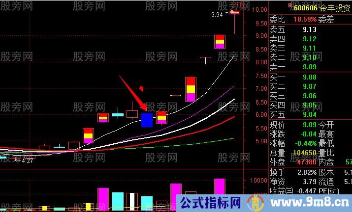 龙头股与跌停板的关系