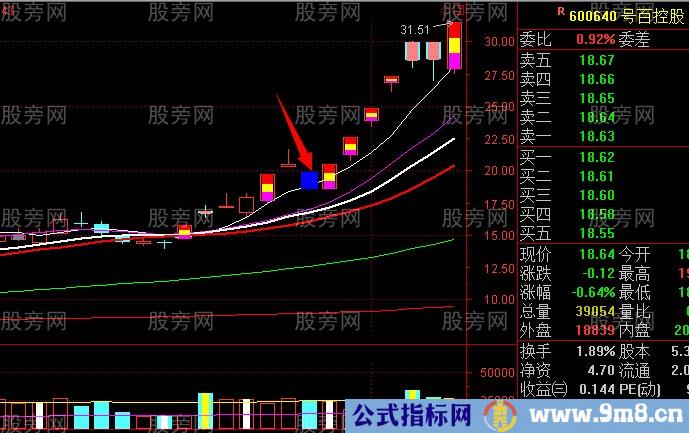 龙头股与跌停板的关系