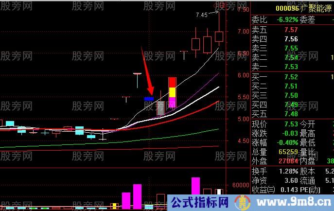 龙头股与跌停板的关系