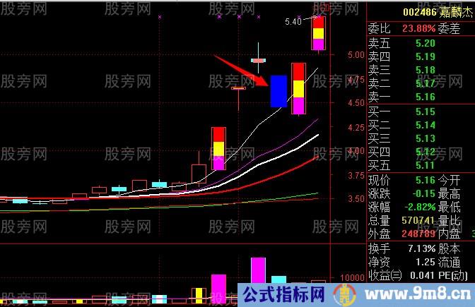 龙头股与跌停板的关系