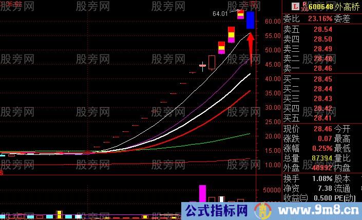 龙头股与跌停板的关系