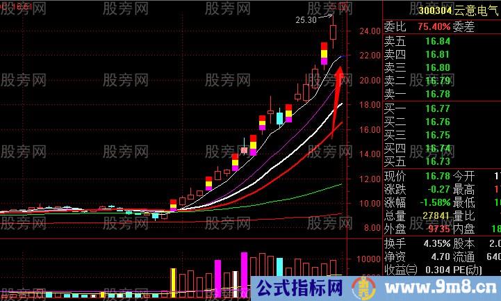 龙头股与跌停板的关系