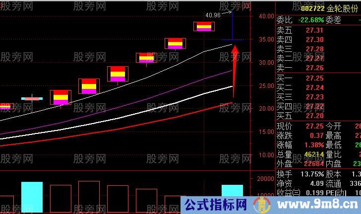 龙头股与跌停板的关系