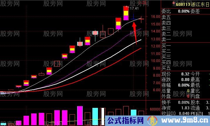 龙头股与跌停板的关系