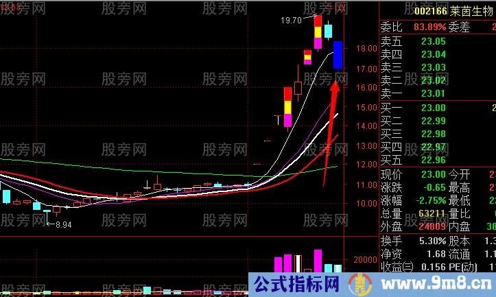 龙头股与跌停板的关系