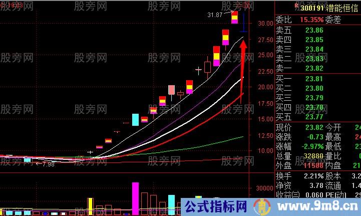 龙头股与跌停板的关系