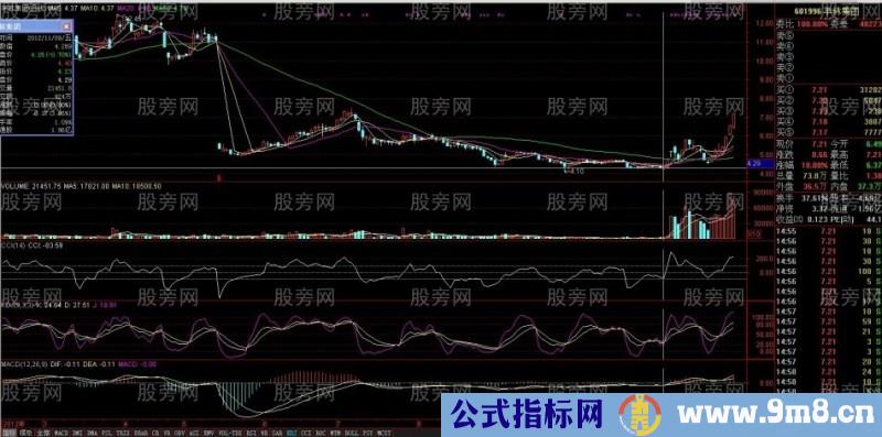 获利50%以上的股票形态