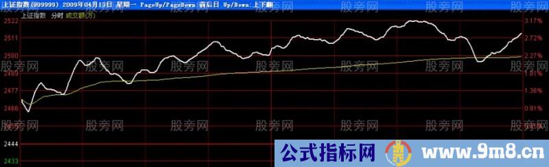 开盘的几种操作方法