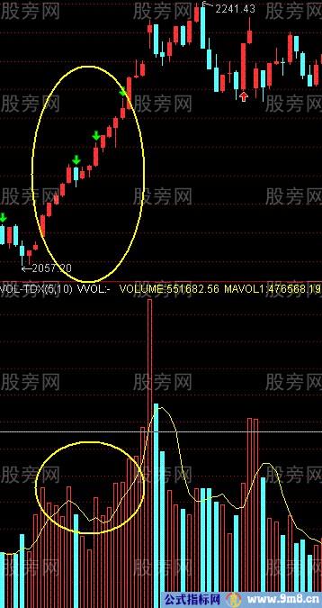 开盘的几种操作方法