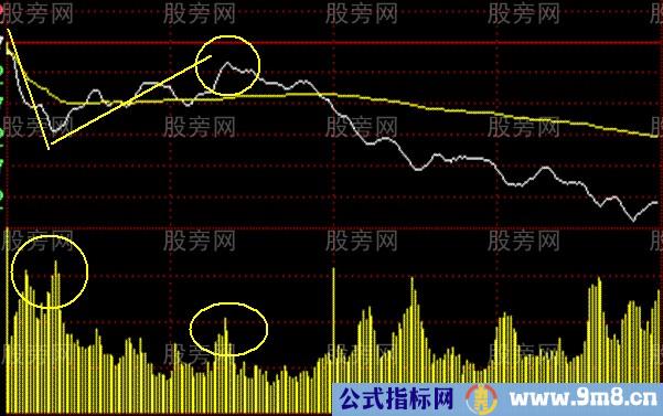 开盘的几种操作方法